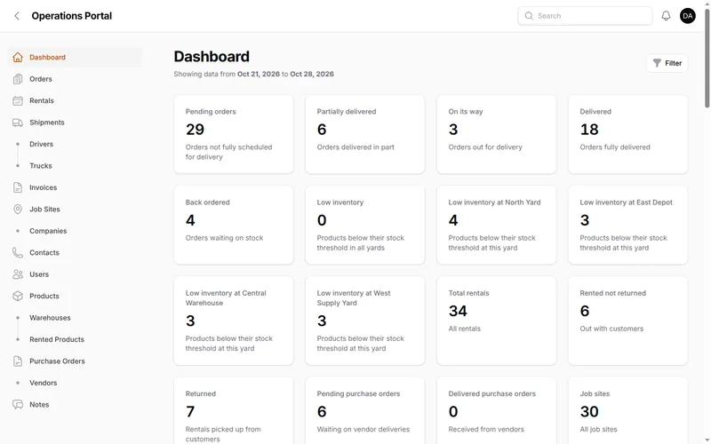 Operations dashboard: deliveries, back orders, low stock per yard and rentals out.